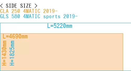 #CLA 250 4MATIC 2019- + GLS 580 4MATIC sports 2019-